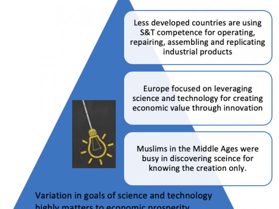 Due to variation in goals of science and technology, not all countries are equally benefiting from it in driving economic prosperity and sustaining the edge.