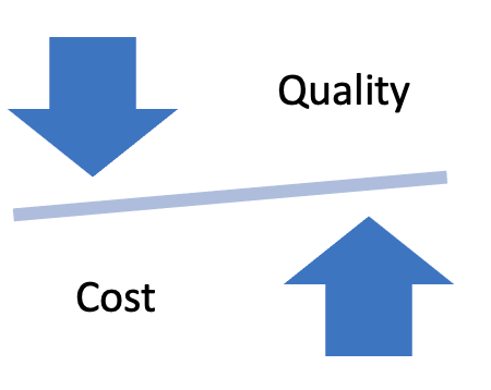 Innovative ideas shape market economy because of the race of leveraging ideas for increasing the quality and reducing the cost is resulting in technology monopoly.