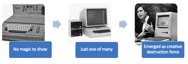 Steve Jobs creation Macintosh emerged as a creative destruction force due to reinvention of personal computer user interface by replacing key board and text commands by point and click based graphical user interface. 