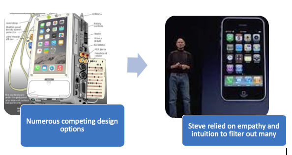 To make iPhone a great Steve Jobs creation, he relied on empathy and intuition to filter out numerous design options or noises created by the opinions of others with the possibility of drowning out Steve's inner feelings. 