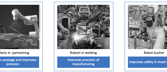 Purpose of robots has been to improve precision, reduce wastage and increase safety in production, resulting in rising wave of competitiveness.