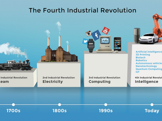 Unfolding fourth industrial revolution