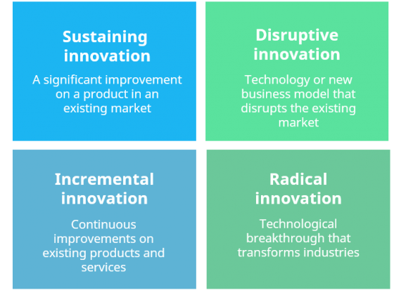 Incremental Approach for Sustaining Innovation