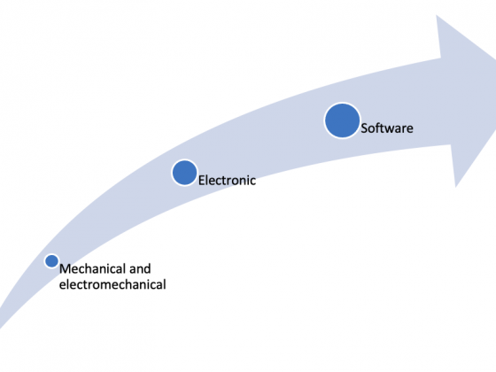 Uplifting of automation technologies to software has been powering creative waves of destruction in both products and production processes