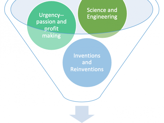 From the urgency of passion for perfection and profit making out of science and engineering, Industrial revolution unfolds as creative waves of inventions and reinventions