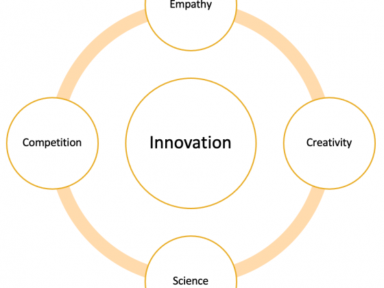 We need to have a balanced approach for strengthening each of the four innovation drivers--as they are linked as a chain