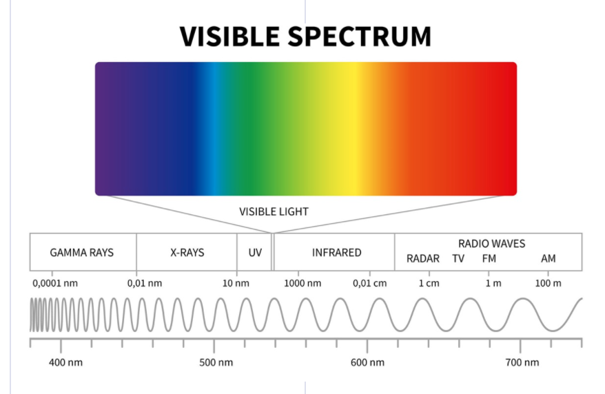 ASML Monopoly in Semiconductor — where is magic? - THE WAVES