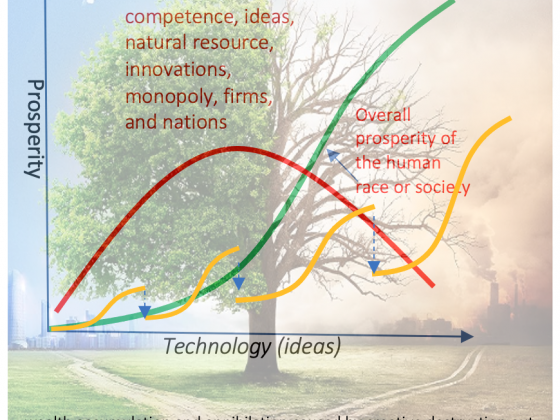 Dealing with taking rational decisions and managing programs for profiting and preventing loss from latent technology possibilities is a core challenge of modern day engineering economics and management