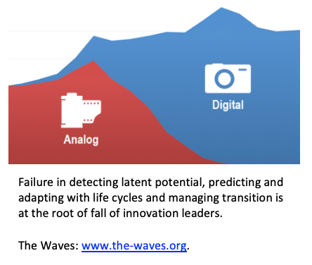 Innovation leaders become losers due to failure in detecting latent potential, driving the reinvention wave, and making a smooth transition