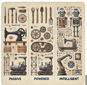 Evolving machines due to humanity’s quest for smarter machines to get jobs done better